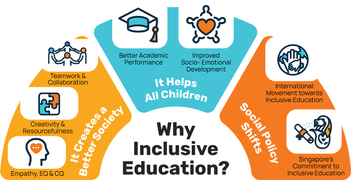 Inclusive Education Support